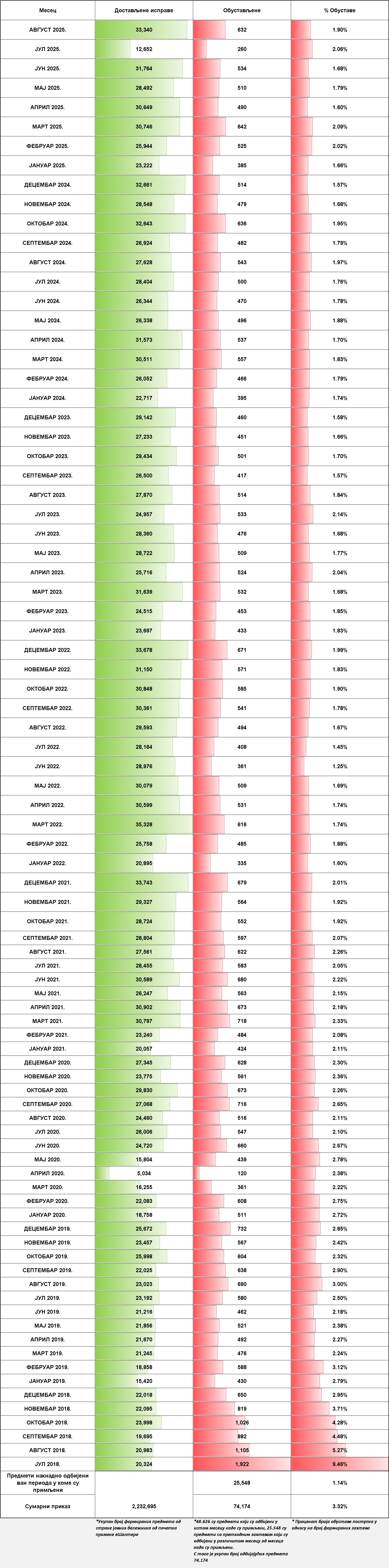 /content/images/stranice/statistika/2025/09/Tabela 1avga.jpg